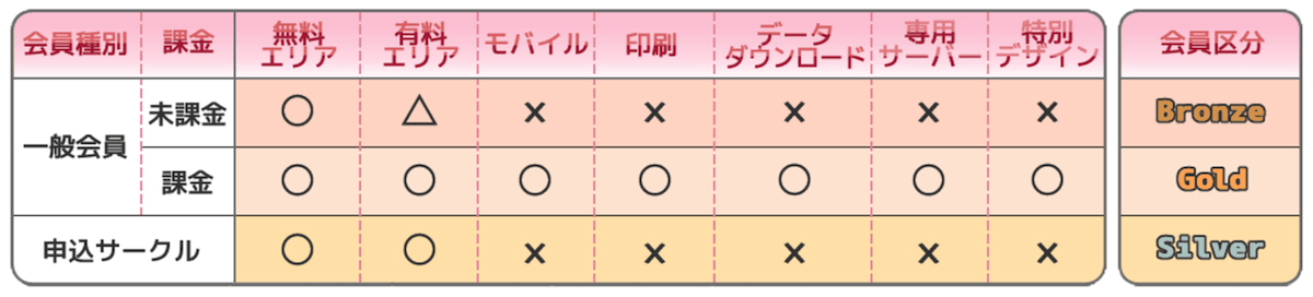 コミケのカタログ