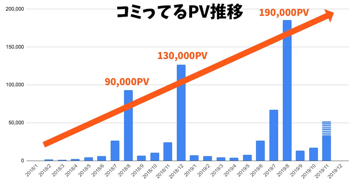 コミってるのPV